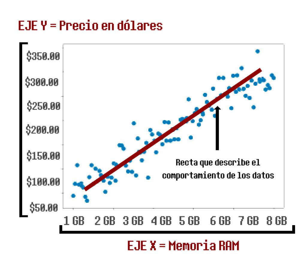 aprendizaje supervisado dialéktico