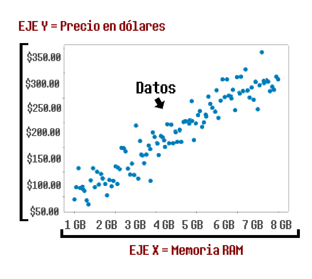 aprendizaje supervisado dialéktico