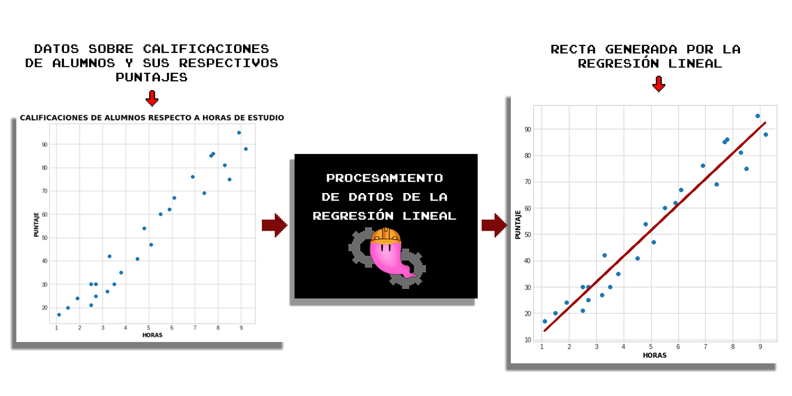 esquema regresión lineal