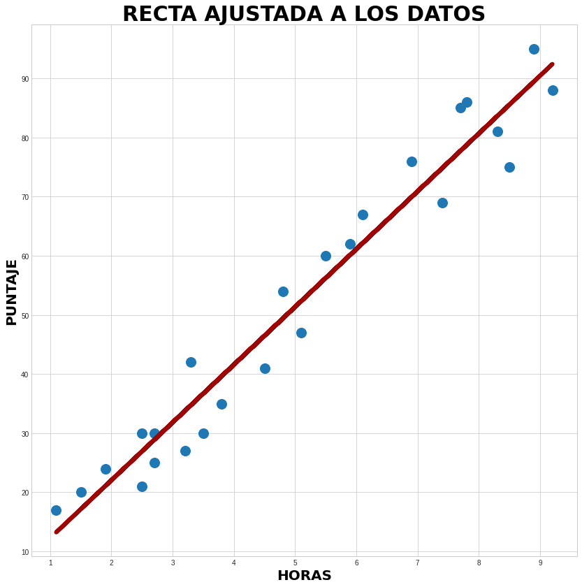 figura regresión lineal