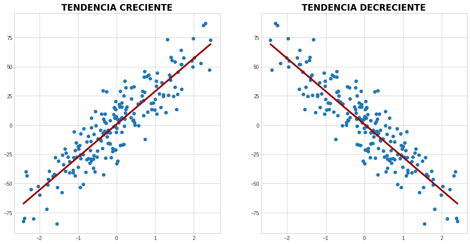 regresión lineal