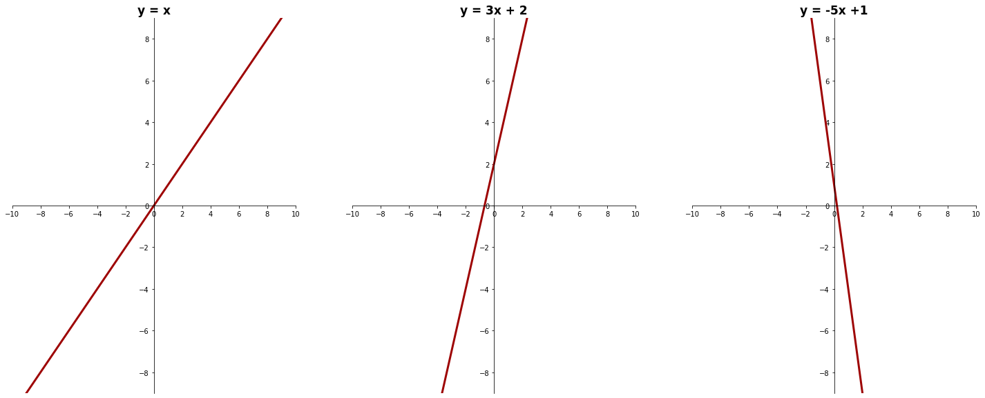 regresión lineal comparación