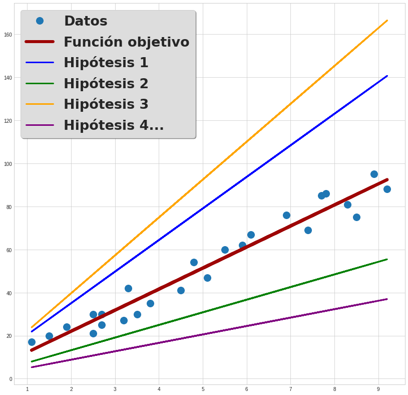 gráfica regresión lineal