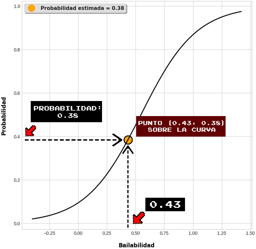 regresión logística python