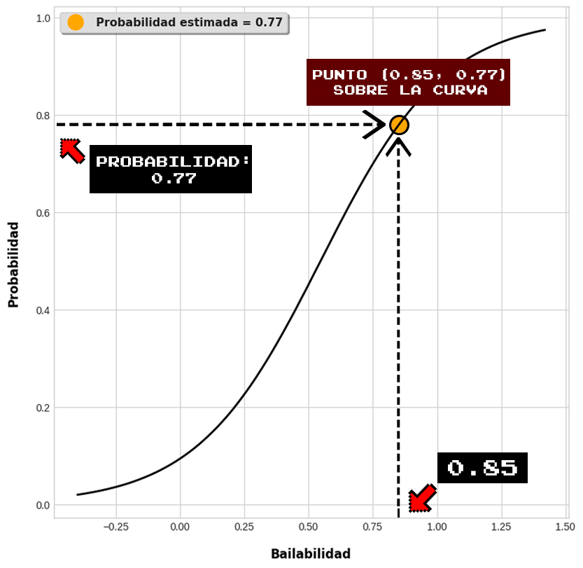 regresión logística python