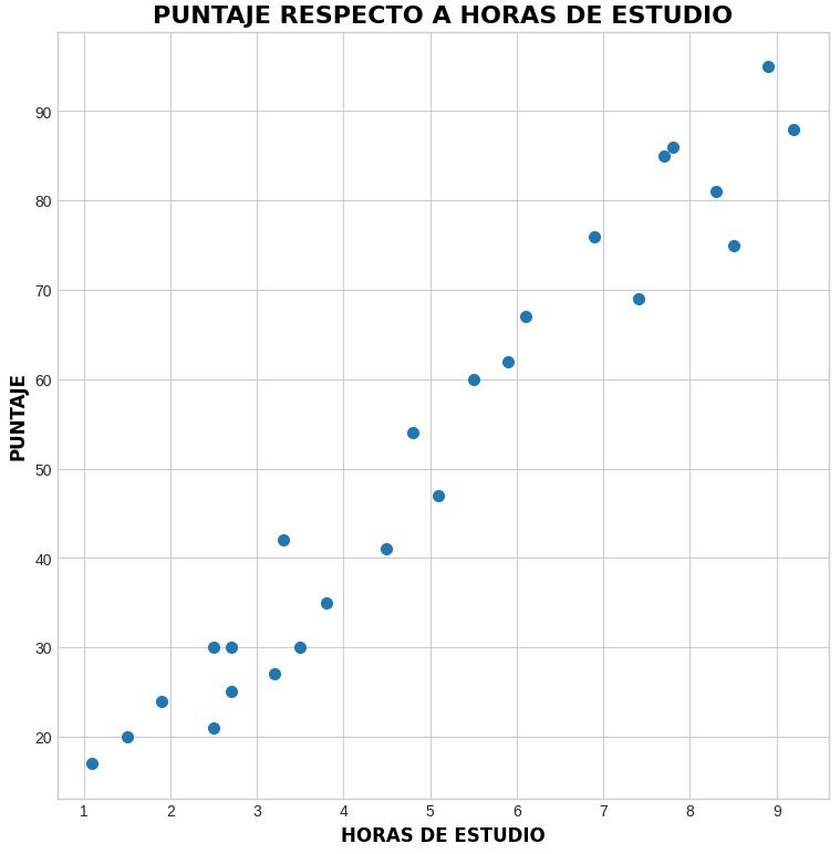 regresión lineal dialéktico