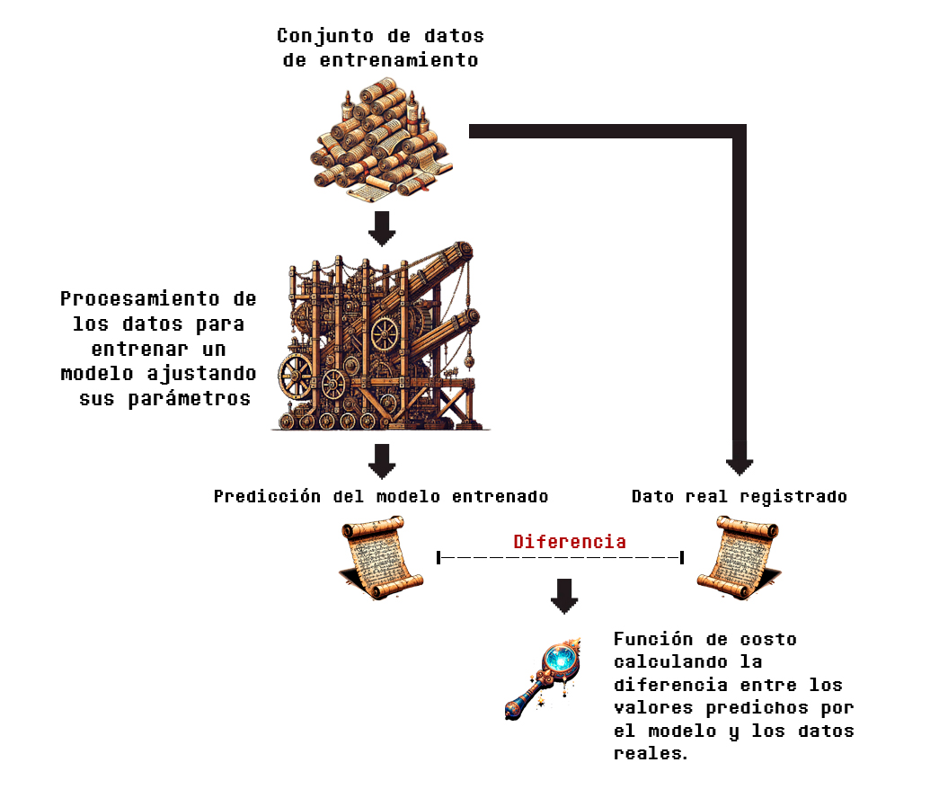 Función de pérdida, dialéktico