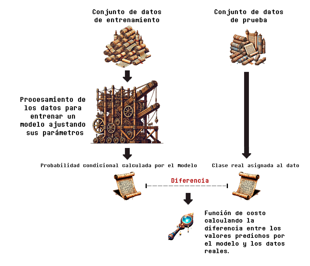 FPL Diagrama