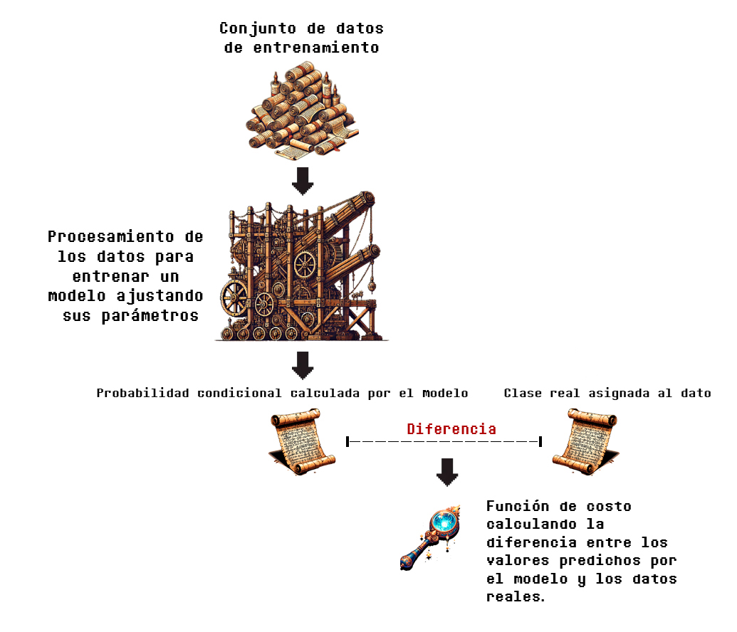 FPL Diagrama 2