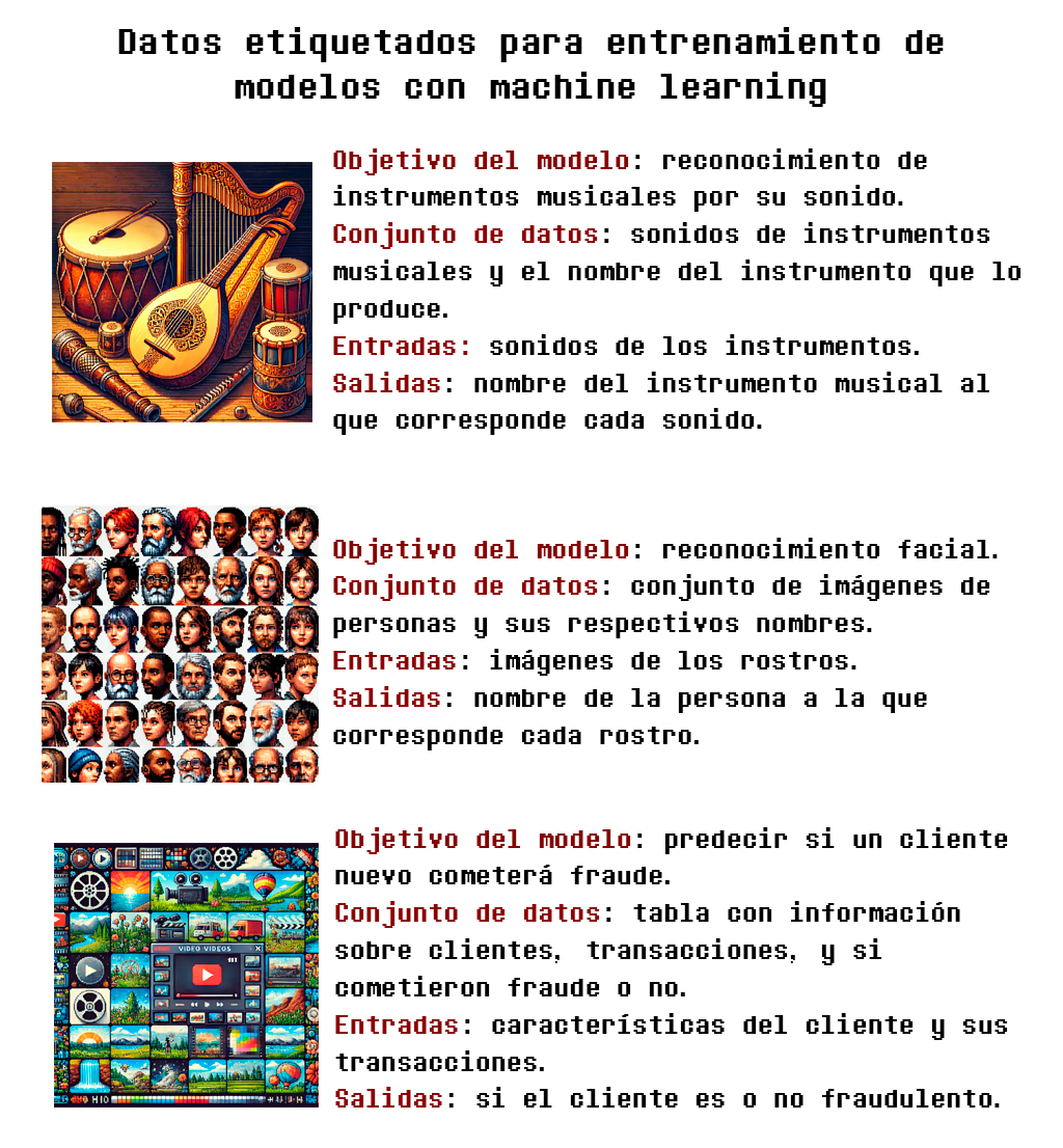 Ejemplos de Datos etiquetados para entrenamiento de modelos con machine learning dialéktico