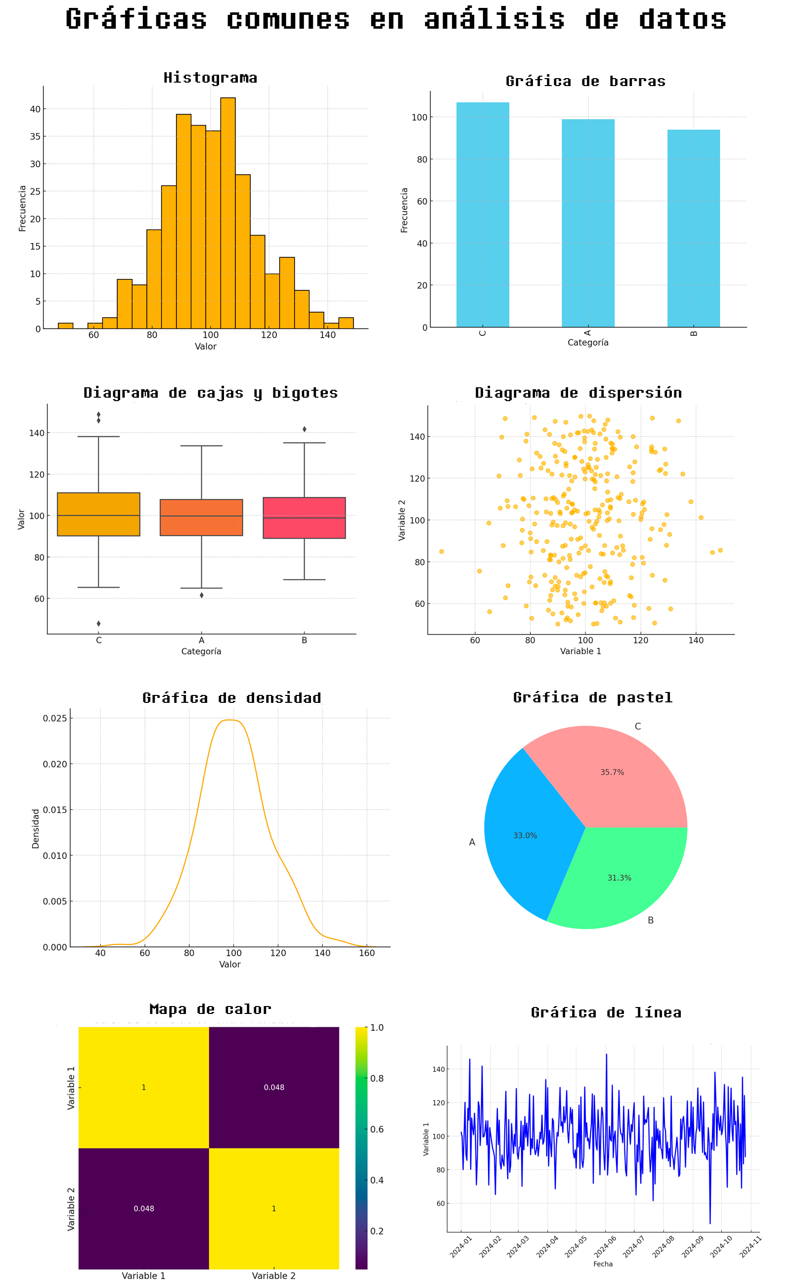 gráficas más usadas en análisis exploratorio dialéktico