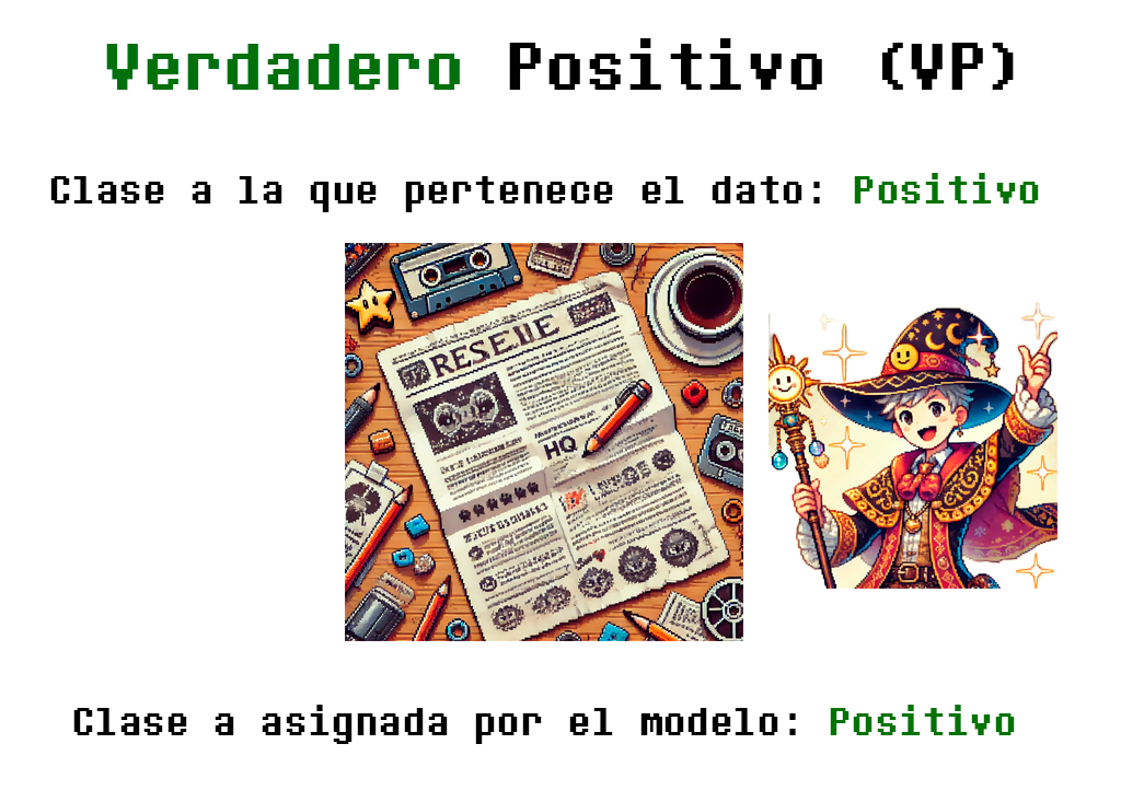 verdadero positivo dialéktico