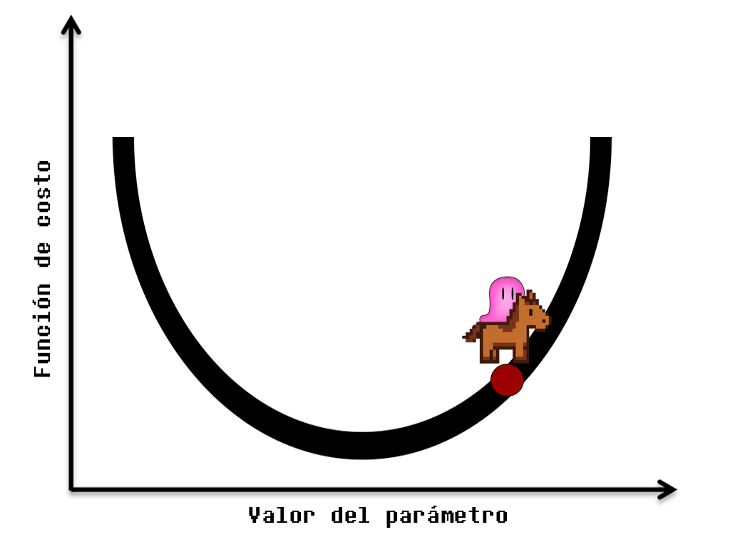descenso de gradiente