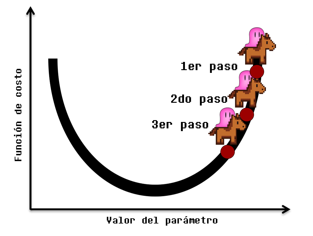 descenso de gradiente