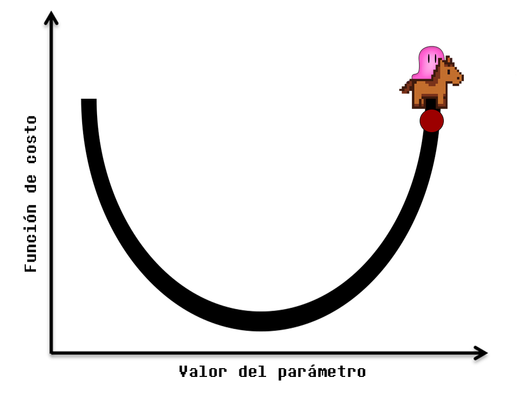 descenso de gradiente