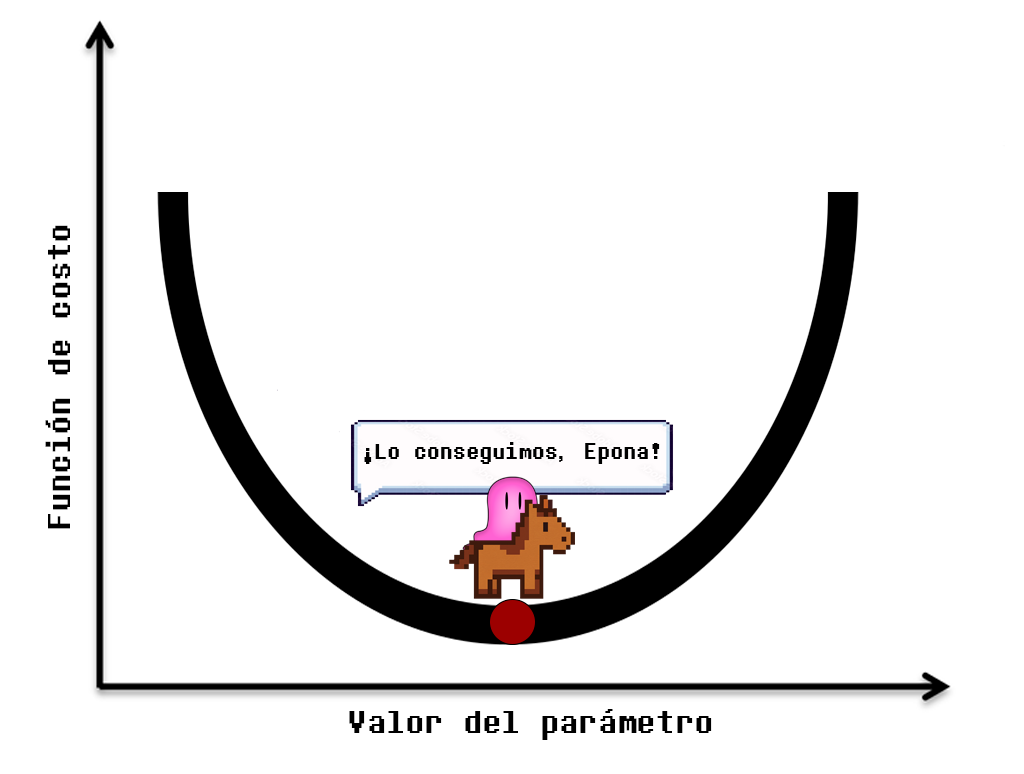 descenso de gradiente