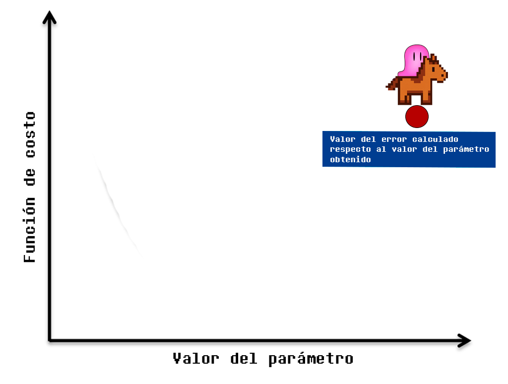 descenso de gradiente