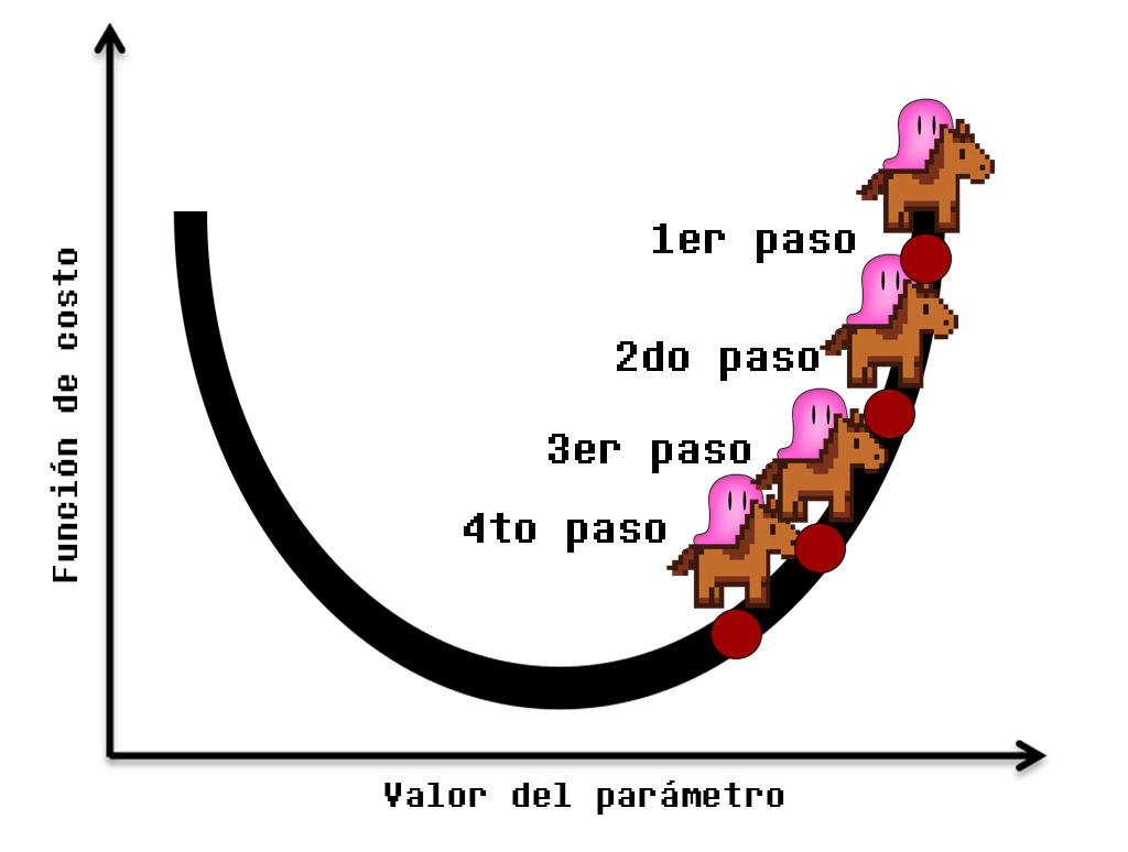 descenso de gradiente